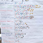 This is our well received informal survey of issues that are important to Clatsop residents. Which line up closely with our hard earned Democratic values. (Note: The last 2 items were suggested by two of our visitors.)
